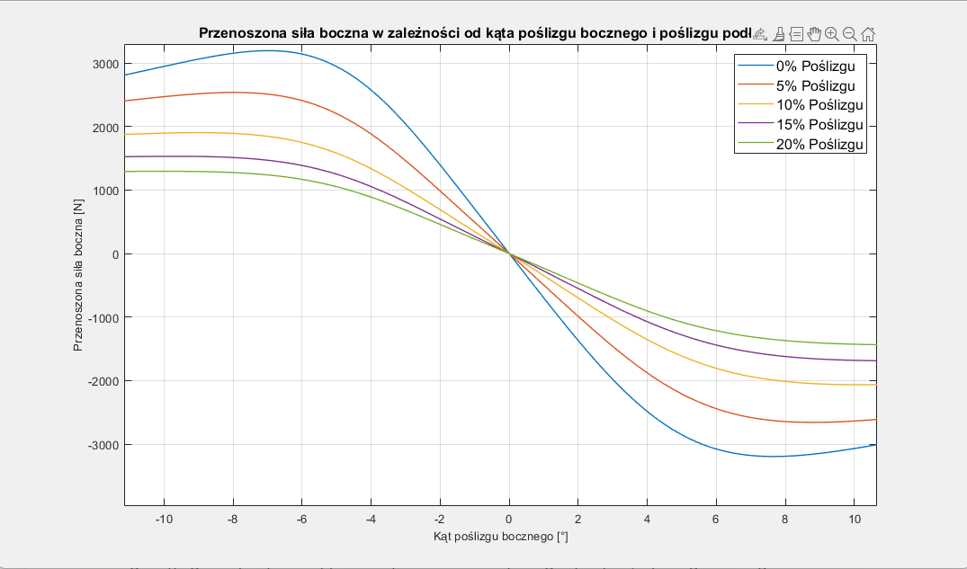 Rys.5 Wykres rysowany przez plik &hellip;Longitudinal.m