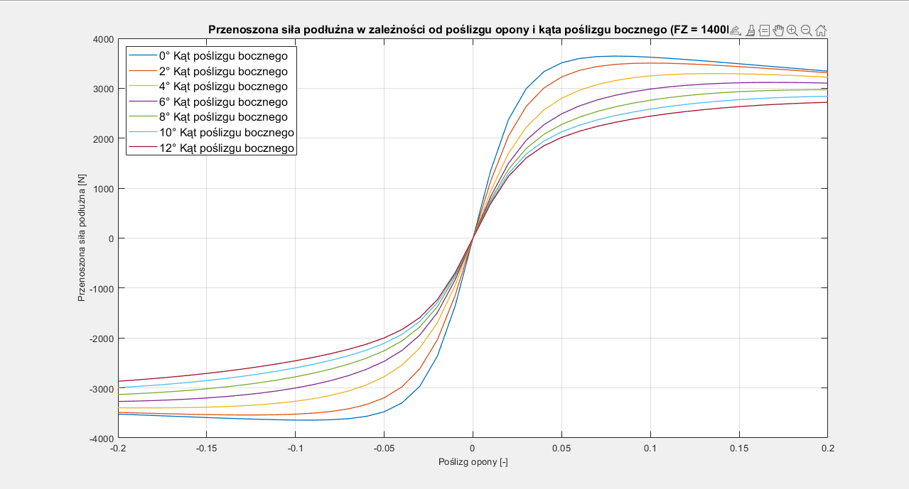 Rys.6 Wykres rysowany przez plik   &hellip;Longitudinal.m